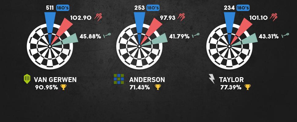 Darts World Championship Prediction Odds: PDC and BDO Tournament Trading Analysis