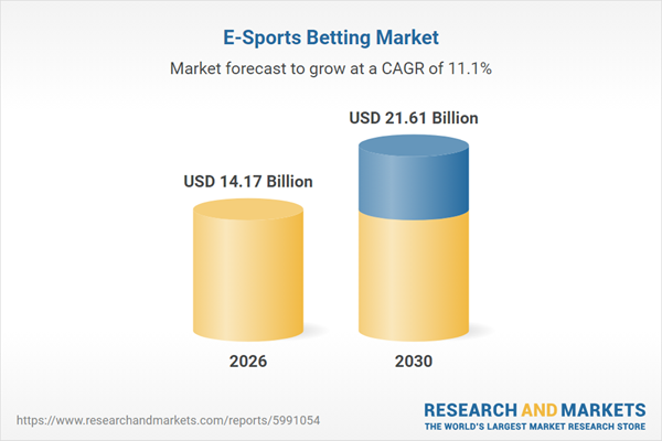Esports Betting on Prediction Platforms: League of Legends, Dota 2, and CS2 Market Analysis 2026