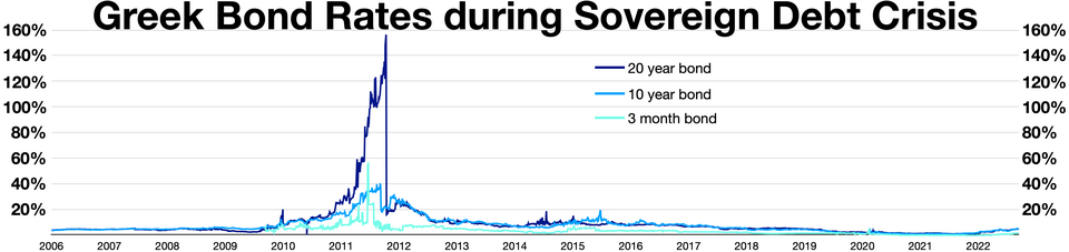 Illustration: 2026 Market Environment and Default Risk Assessment Illustration: 2026 Market Environment and Default Risk Assessment