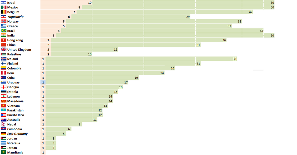 Illustration: Academy Voting Data Analysis for E-A-T Signals
