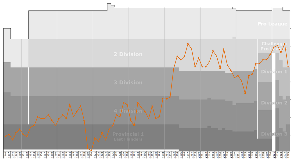 Illustration: Accessing Kalshi's Historical Archives for Sports Contract Analysis