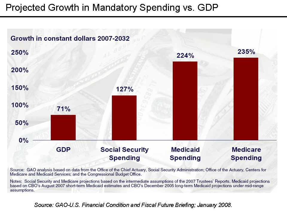 Illustration: Advance vs. Preliminary GDP Revision Arbitrage: The 32-Cent Opportunity Window Illustration: Advance vs. Preliminary GDP Revision Arbitrage: The 32-Cent Opportunity Window