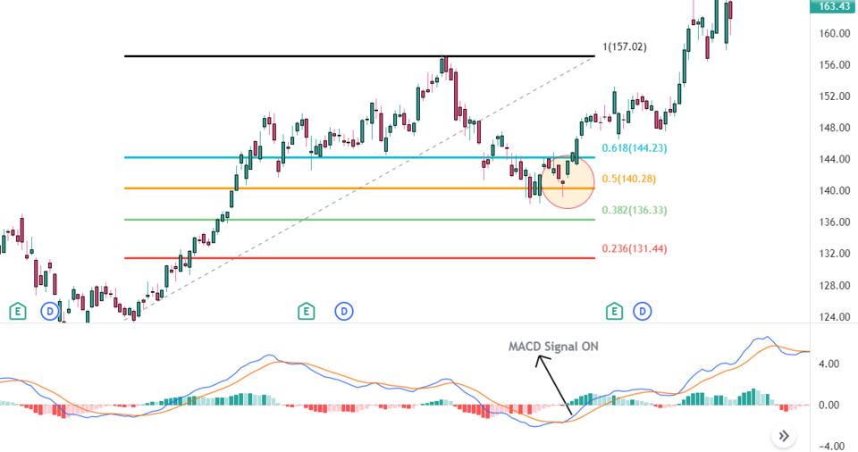 Illustration: Backtesting Your Kalshi Economic Indicator Strategies: A Step-by-Step Methodology