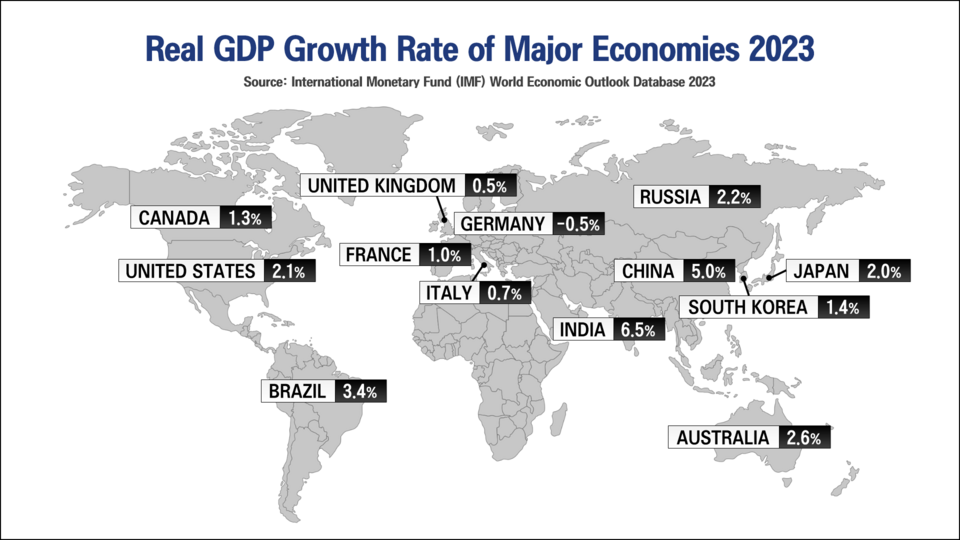 Illustration: Bloomberg Economic Surprise Index vs. Prediction Market Consensus: 0.82 Correlation Coefficient Illustration: Bloomberg Economic Surprise Index vs. Prediction Market Consensus: 0.82 Correlation Coefficient