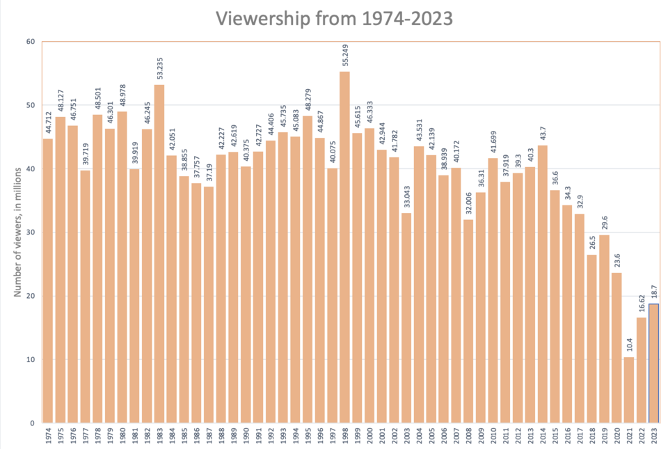 Illustration: Building an API Automation System for Nomination Announcement Arbitrage