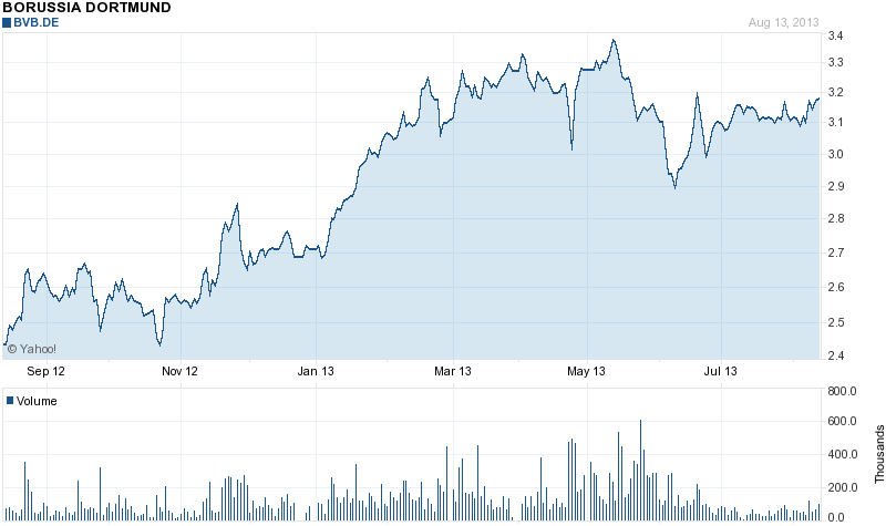 Illustration: Building Event-Probability Features from Contract Data