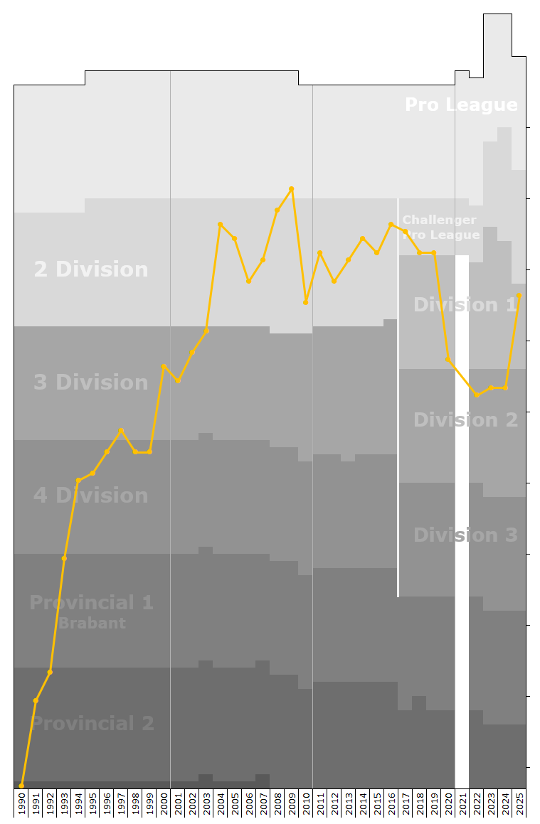 Illustration: Building Python Backtesting Systems for Arbitrage Detection