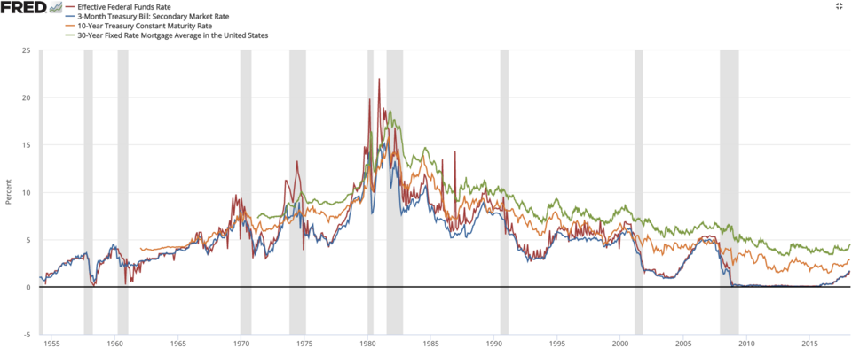 Illustration: Building Your Fed Rate Trading Dashboard Illustration: Building Your Fed Rate Trading Dashboard