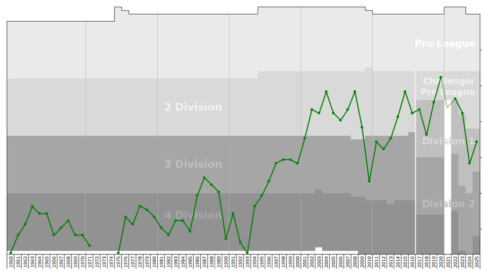 Illustration: Common Pitfalls in Historical Sports Data Analysis