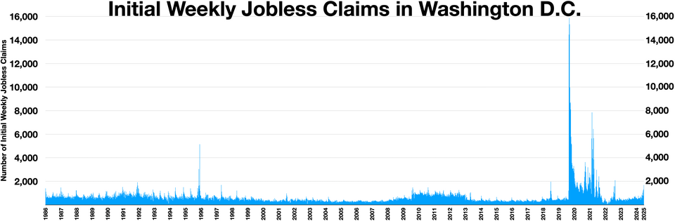 Illustration: Current Jobless Claims Data Reveals Market Pricing Opportunities Illustration: Current Jobless Claims Data Reveals Market Pricing Opportunities