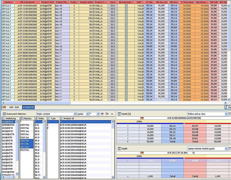 Illustration: Dynamic Spread Models Tied to Implied Volatility Illustration: Dynamic Spread Models Tied to Implied Volatility