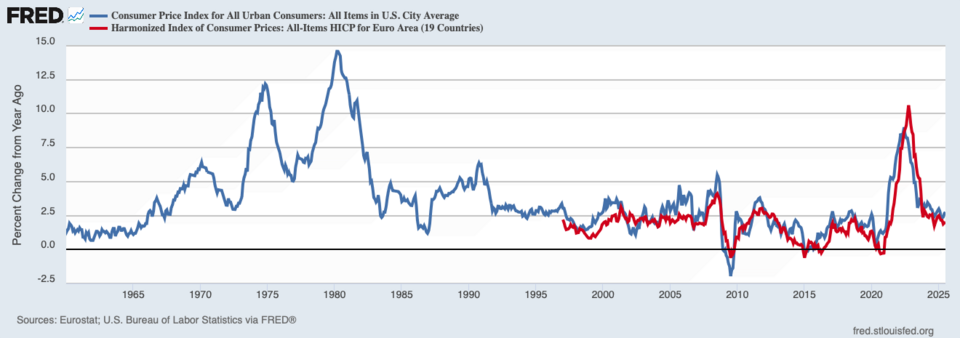 Illustration: Federal Reserve Research Shows Kalshi's 40% Accuracy Edge in CPI Forecasting Illustration: Federal Reserve Research Shows Kalshi's 40% Accuracy Edge in CPI Forecasting