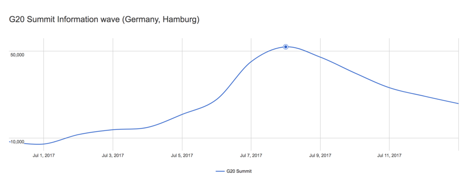 Illustration: G20 Prediction Markets Have Grown 340% Since 2022 — Here's Why Traders Are Flocking to Summit Contracts