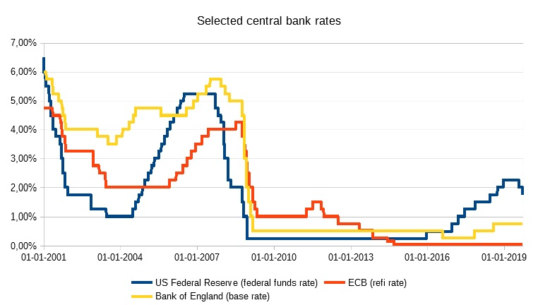 Illustration: Platform Arbitrage: Kalshi vs Polymarket vs CME for Rate Cut Contracts Illustration: Platform Arbitrage: Kalshi vs Polymarket vs CME for Rate Cut Contracts
