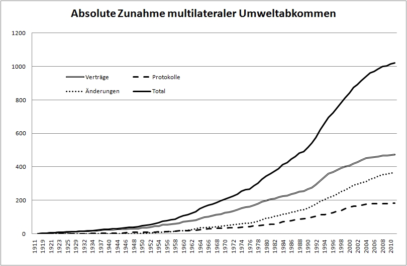 Illustration: Platform Selection — Where to Trade Environmental Policy Contracts