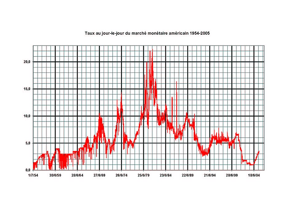 Illustration: Platform-Specific Trading Mechanics for Fed Rate Markets Illustration: Platform-Specific Trading Mechanics for Fed Rate Markets
