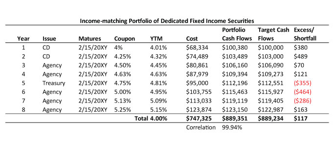 Illustration: Real-World Application: A Step-by-Step Portfolio Adjustment Using 2026 Fed Rate Cut Signals Illustration: Real-World Application: A Step-by-Step Portfolio Adjustment Using 2026 Fed Rate Cut Signals