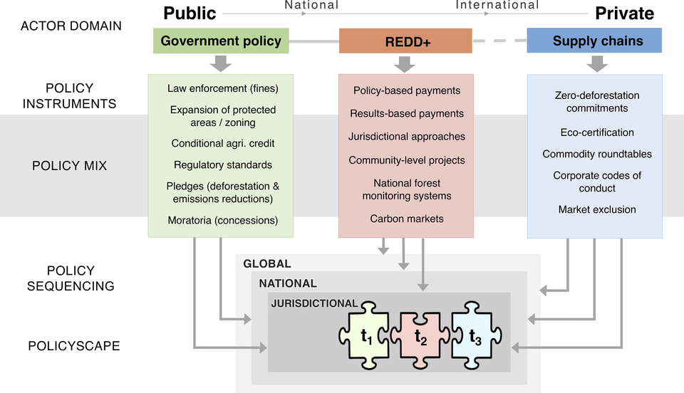 Illustration: Risk Management Framework for Environmental Policy Markets