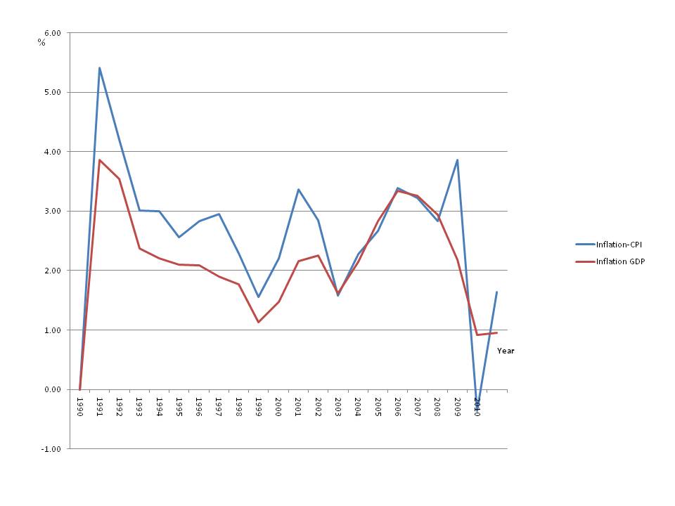 Illustration: Risk Profile Comparison: Binary Outcomes vs Linear Price Movements Illustration: Risk Profile Comparison: Binary Outcomes vs Linear Price Movements