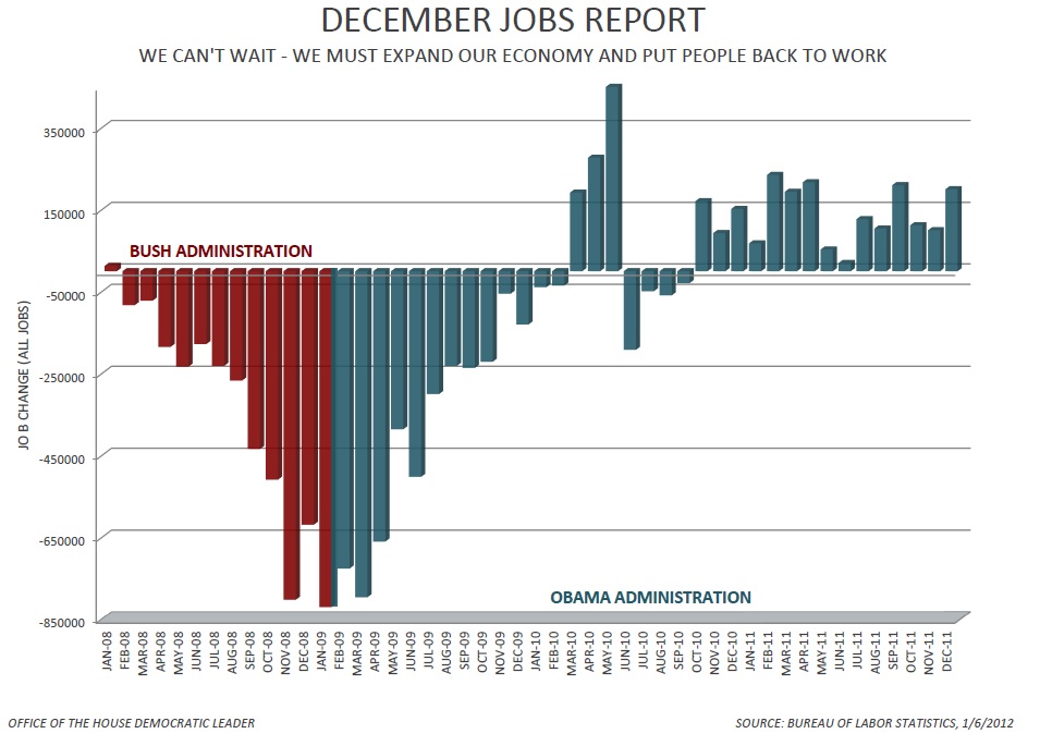 Illustration: Seasonal Adjustment Factor Analysis: January’s -400K Volatility Window Illustration: Seasonal Adjustment Factor Analysis: January’s -400K Volatility Window