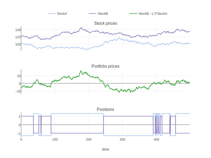 Illustration: Settlement Timing Arbitrage: How 2-Hour Differences Create 15% of Total Profit Illustration: Settlement Timing Arbitrage: How 2-Hour Differences Create 15% of Total Profit