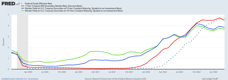 Illustration: Shallow Easing and Peak Rates Define 2026 Fed Policy