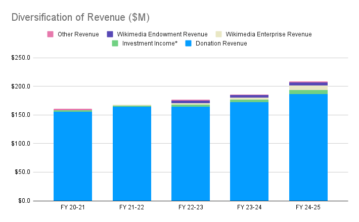 Illustration: Sharpe Ratio Optimization: The Mathematical Case for Event Contracts Illustration: Sharpe Ratio Optimization: The Mathematical Case for Event Contracts
