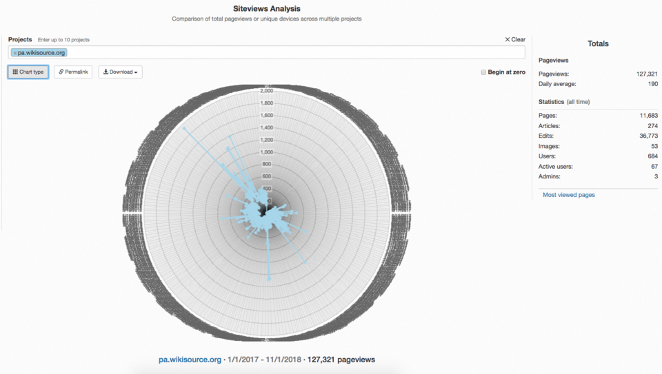 Illustration: Sierra Chart: High-Performance Native Application for Professional Traders Illustration: Sierra Chart: High-Performance Native Application for Professional Traders