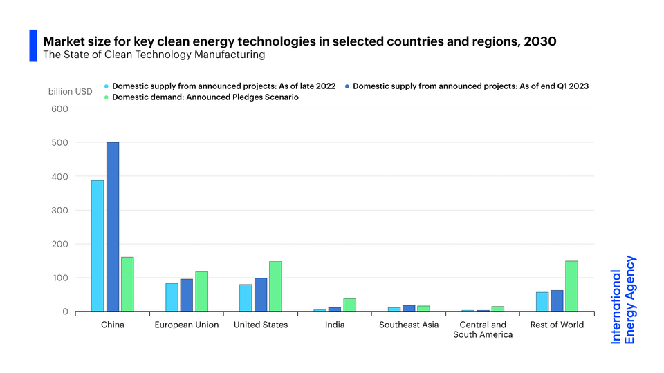 Illustration: The 2026 Tech Milestone Market Forecast Illustration: The 2026 Tech Milestone Market Forecast