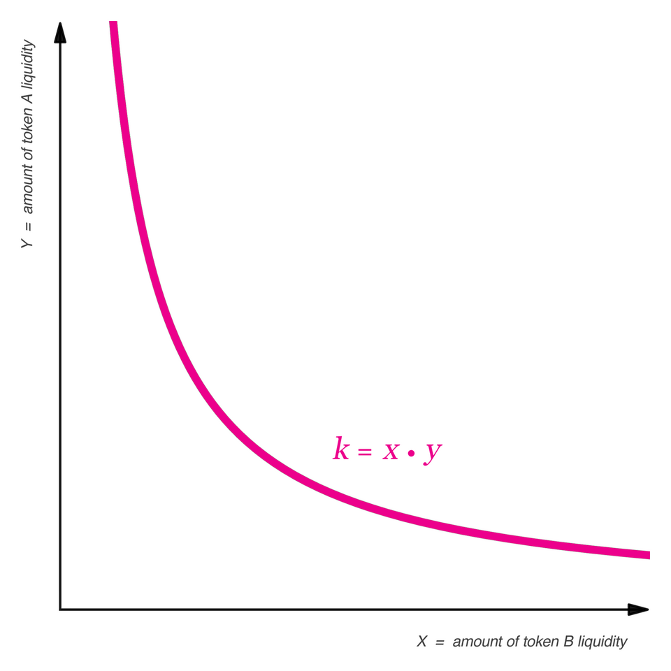 Illustration: The Central Limit Order Book Revolution in Decentralized Prediction Markets