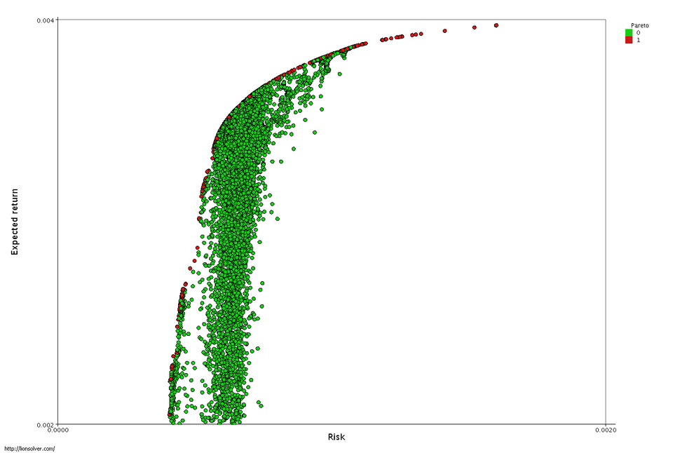 Illustration: The Mathematical Framework for Converting Prediction Market Probabilities into Portfolio Weights Illustration: The Mathematical Framework for Converting Prediction Market Probabilities into Portfolio Weights