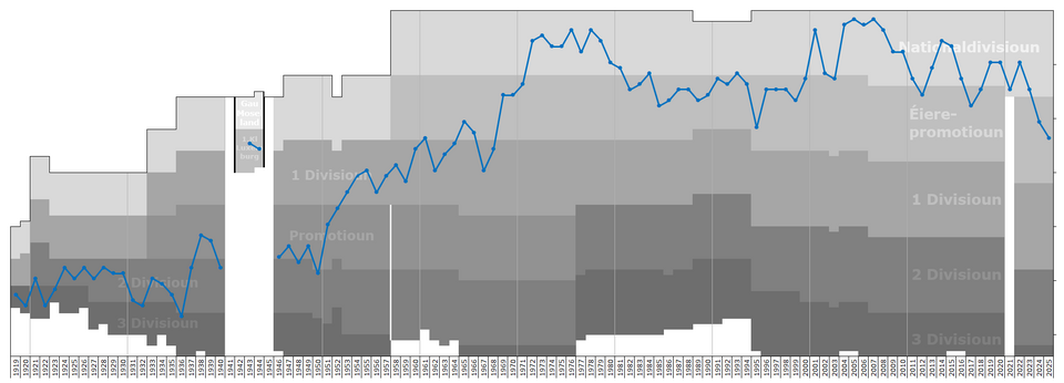 Illustration: Three Proven Strategies for Sports Data Backtesting