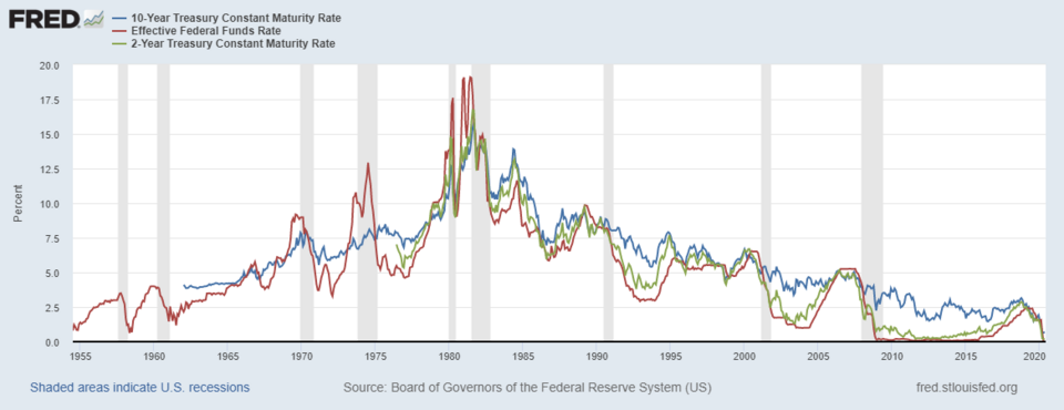 Illustration: Treasury Yield Correlation: Reading the Market's True Signal Illustration: Treasury Yield Correlation: Reading the Market's True Signal