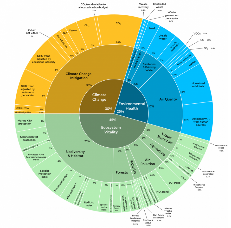 Illustration: Why Quality Ratings Matter More Than Price in 2026 Carbon Markets