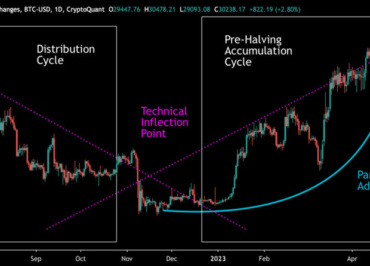 Is a New Altcoin Season on the Horizon? Analyzing Current Crypto Market Trends