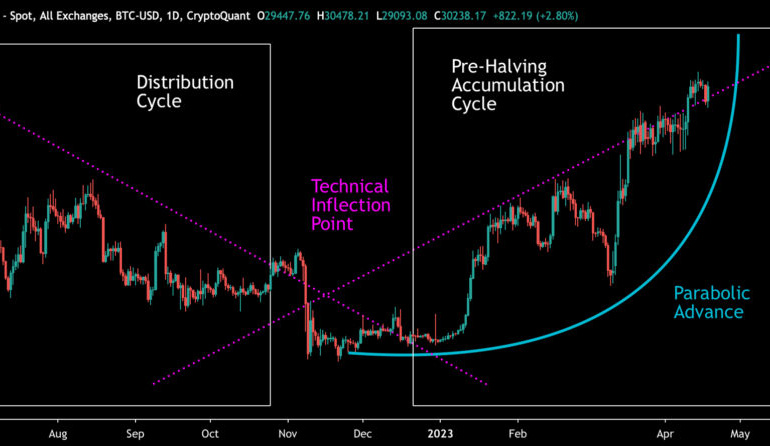 Is an Altcoin Season on the Horizon? A Deep Dive into Market Trends