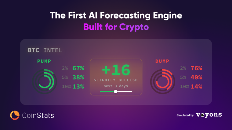 Beyond Crypto Price Predictions: Meet Hyperextropy AI