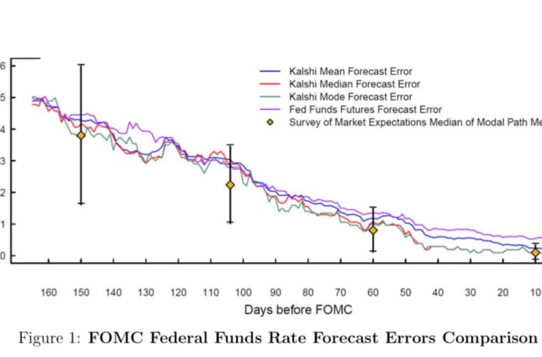 ‘A new benchmark for tracking expectations’- Fed backs prediction markets