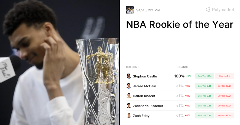 NBA Rookie of the Year Prediction Market 2026: Top Contenders Analysis