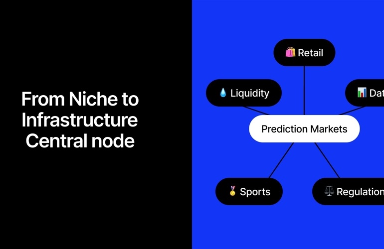 Strategies for Long-Term Profit in Sports Prediction Markets: Building Sustainable Trading Portfolios
