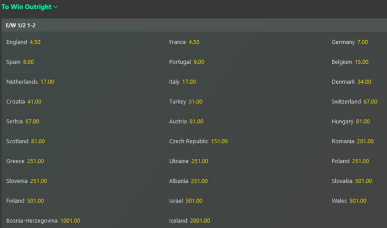 Illustration: How Crowd Behavior Shapes Betting Markets