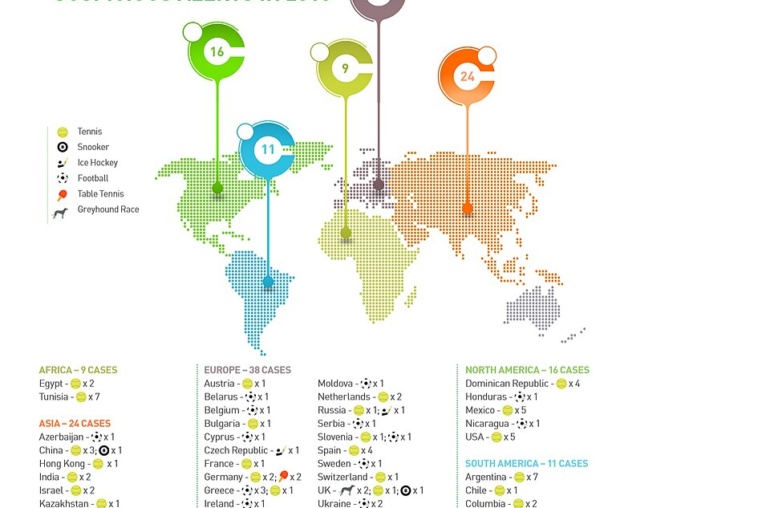 Illustration: Sports Betting Data Visualization Techniques: Chart Types and When to Use Them