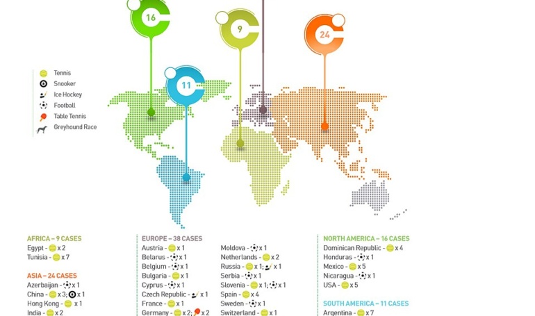 Illustration: What Are the Best Data Visualization Platforms for Sports Betting in 2026?